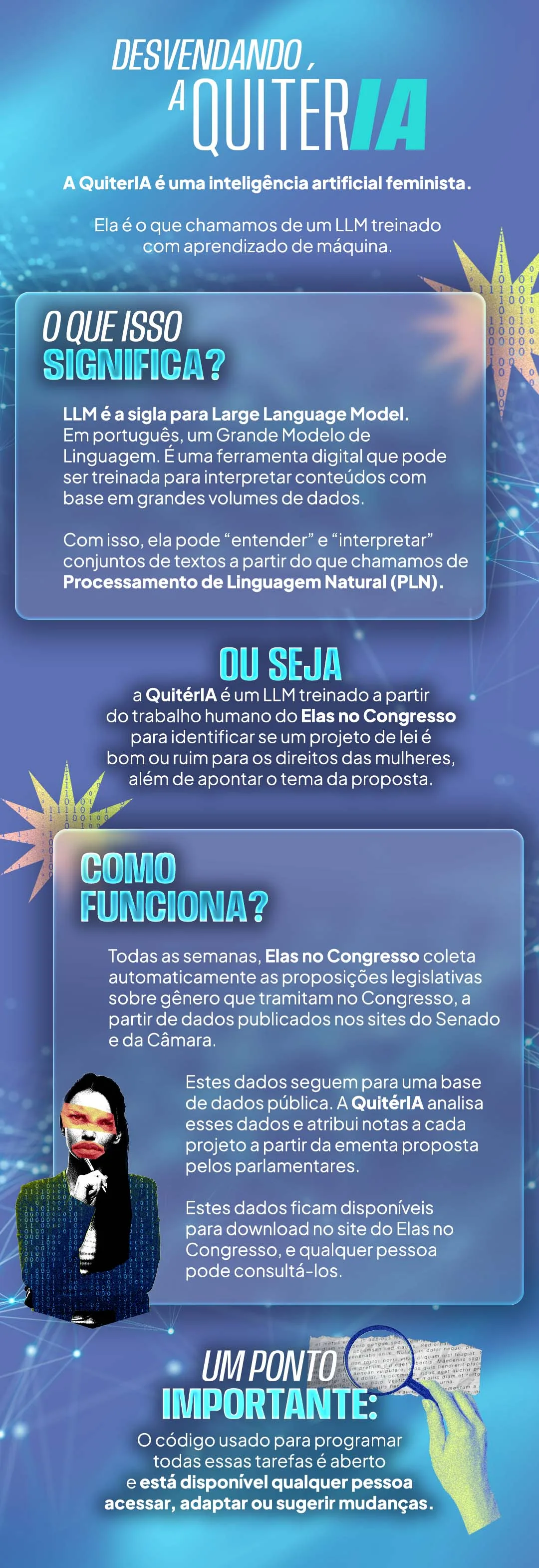 Explicação visual da QuiterIA, IA feminista do Elas no Congresso: o que é um LLM, como coleta e analisa proposições de gênero no Legislativo e que o código e dados são públicos.

Fundo azul tecnológico com colagens e ícones. Título “Desvendando a QuiterIA”. Subtítulo: “A QuiterIA é uma inteligência artificial feminista.”
Bloco “O que isso significa?” explica LLM (Large Language Model) e PLN.
Bloco “Ou seja” resume: a QuiterIA foi treinada a partir do trabalho humano do Elas no Congresso para avaliar se projetos de lei são bons ou ruins para os direitos das mulheres, além de apontar o tema.
Bloco “Como funciona?” descreve: semanalmente, o Elas no Congresso coleta automaticamente proposições sobre gênero dos sites do Senado e da Câmara; os dados ficam disponíveis para download em base pública; a QuiterIA analisa e atribui notas a cada projeto com base na ementa.
Bloco final “Um ponto importante” informa que o código é aberto e pode ser acessado, adaptado ou receber sugestões de melhorias.