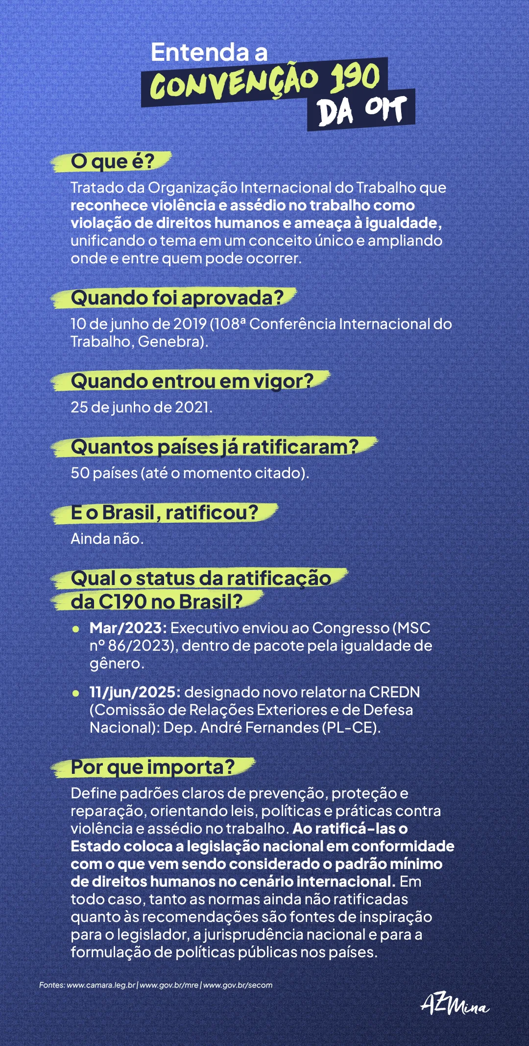 Infográfico vertical com fundo azul e títulos em verde-limão explicando a Convenção 190 da Organização Internacional do Trabalho. O layout apresenta blocos de texto curtos respondendo a perguntas como “O que é?”, “Quando foi aprovada?” e “Qual o status da ratificação no Brasil?”. Inclui datas de aprovação (2019), entrada em vigor (2021), número de países ratificadores (50) e informações sobre o andamento no Congresso brasileiro até 2025. O texto final explica a importância da convenção para prevenir e combater violência e assédio no ambiente de trabalho.