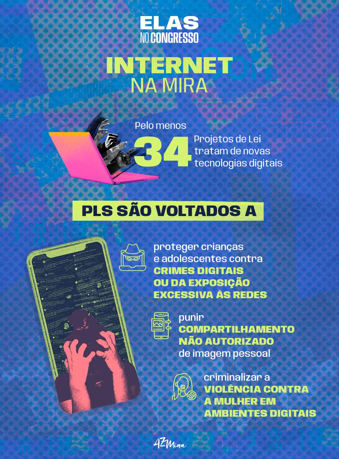 O card possui um fundo colorido em tons de azul e roxo com texturas geométricas. No topo, aparece o logo "ELAS NO CONGRESSO" em letras brancas. O texto central, em verde e amarelo, destaca a frase "INTERNET NA MIRA", com uma foto de um laptop cor-de-rosa com mãos digitando na tela. Abaixo, em um banner verde, está escrito: "PLs SÃO VOLTADOS A". Em seguida, o card lista três pontos principais relacionados ao conteúdo: "proteger crianças e adolescentes contra crimes digitais ou da exposição excessiva às redes", "punir compartilhamento não autorizado de imagem pessoal" e "criminalizar a violência contra a mulher em ambientes digitais". O logo "AZMina" está na parte inferior direita.

Arte: Lory Costa