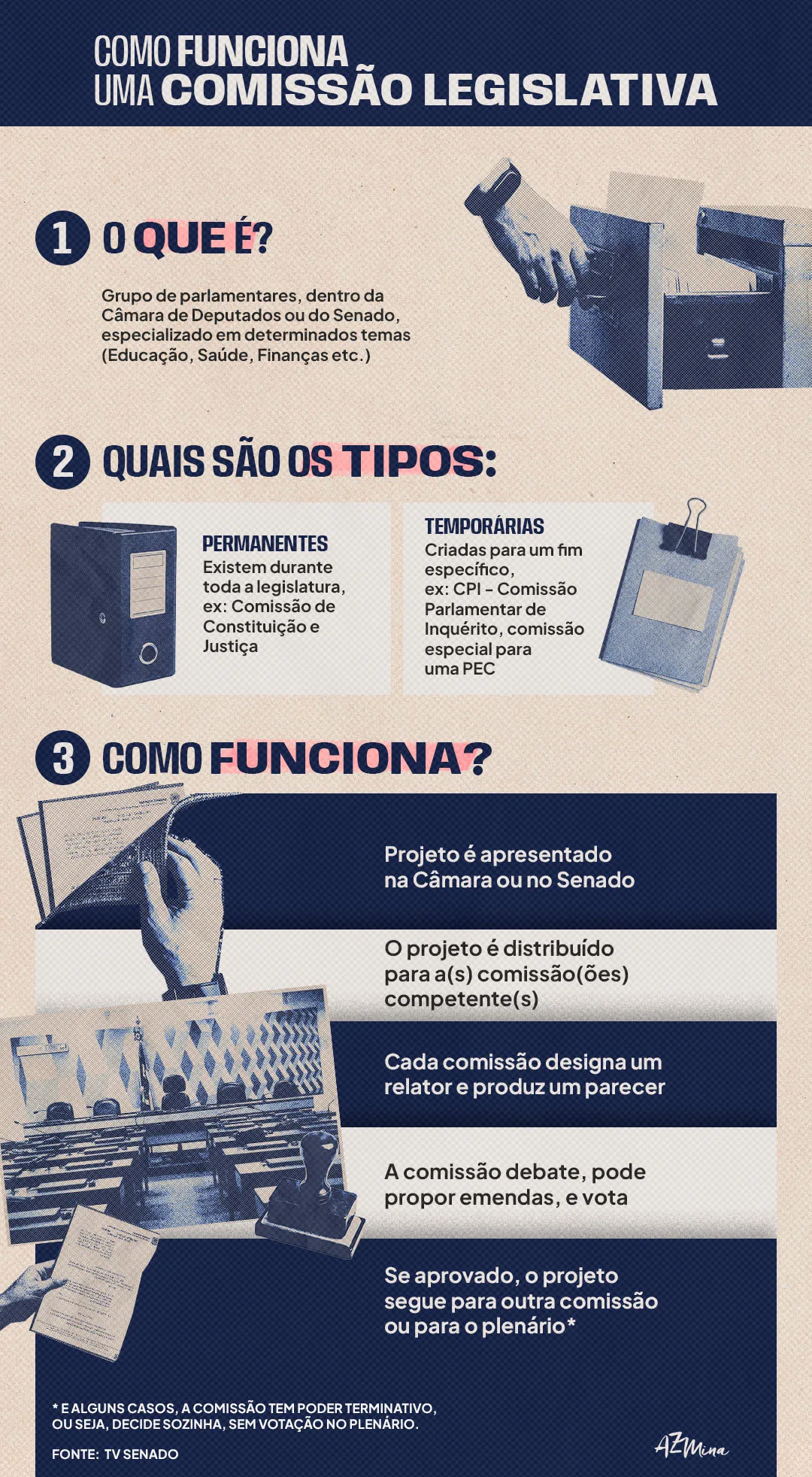 Infográfico  intitulado “Como funciona uma comissão legislativa”, em tons de azul, branco e rosa, dividido em três partes.

1. O que é? Explica que uma comissão legislativa é um grupo de parlamentares da Câmara dos Deputados ou do Senado especializado em temas específicos, como Educação, Saúde e Finanças. Ao lado, há a ilustração de uma gaveta de arquivo sendo aberta por uma mão.

2. Quais são os tipos? Apresenta duas categorias:

Permanentes: existem durante toda a legislatura, como a Comissão de Constituição e Justiça.
Temporárias: criadas para um objetivo específico, como uma CPI (Comissão Parlamentar de Inquérito) ou uma comissão especial para analisar uma PEC.
As explicações são acompanhadas por ilustrações de uma pasta de arquivos e de um bloco de documentos preso por um clipe.

3. Como funciona? Mostra, em sequência, as etapas da tramitação de um projeto:

O projeto é apresentado na Câmara ou no Senado.
É distribuído para a(s) comissão(ões) competente(s).
Cada comissão designa um relator e produz um parecer.
A comissão debate, pode propor emendas e vota.
Se aprovado, o projeto segue para outra comissão ou para o plenário.

Na parte inferior, uma observação informa: “Em alguns casos, a comissão tem poder terminativo, ou seja, decide sozinha, sem votação no plenário.” A fonte indicada é a TV Senado. O infográfico também traz fotografias estilizadas do plenário do Congresso, documentos e um carimbo, reforçando o tema do processo legislativo.